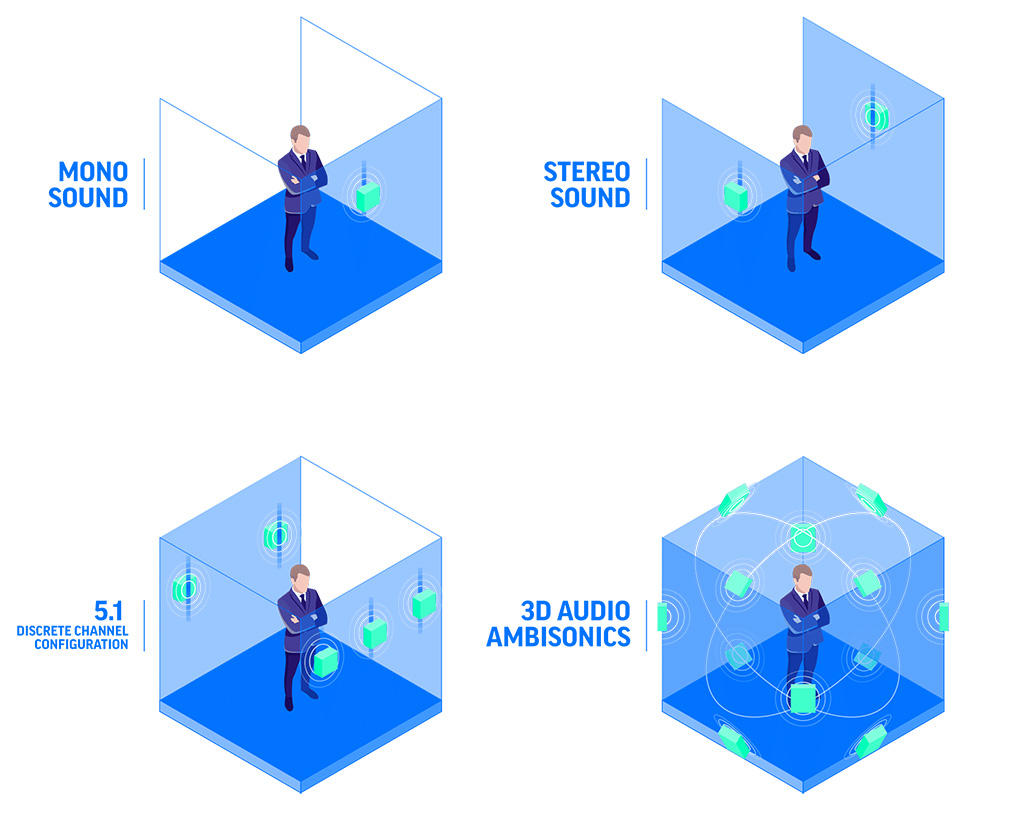 mono framework audio